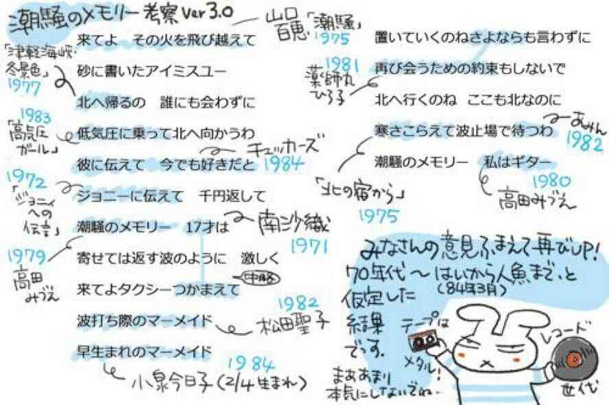 朝ドラ『あまちゃん』を語ろう Part2