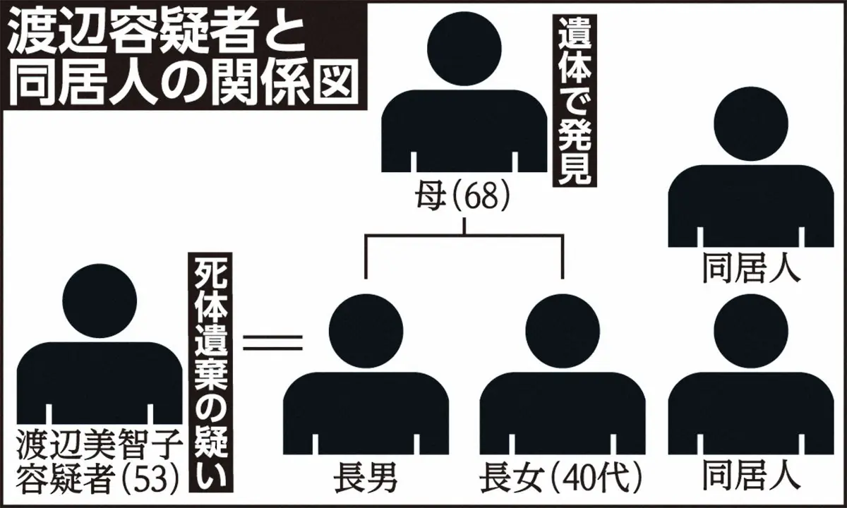 義母は首の圧迫による窒息死　殺人容疑を視野に捜査　アパートの床下に遺体　さいたま市