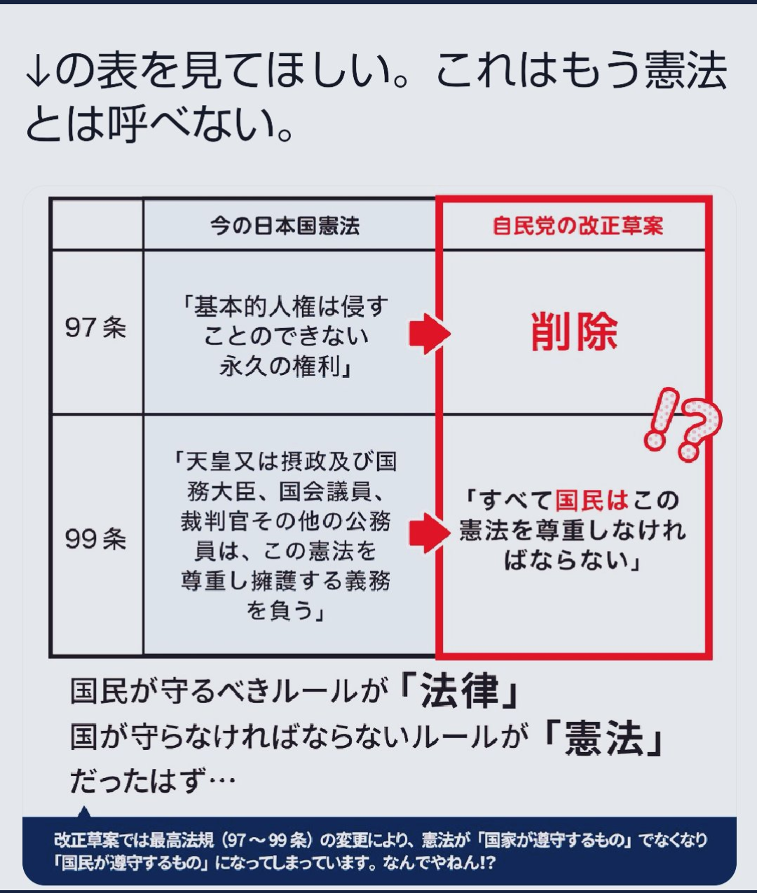 憲法改正「賛成」が61%、コロナ禍やウクライナ侵略影響で高水準に…読売世論調査