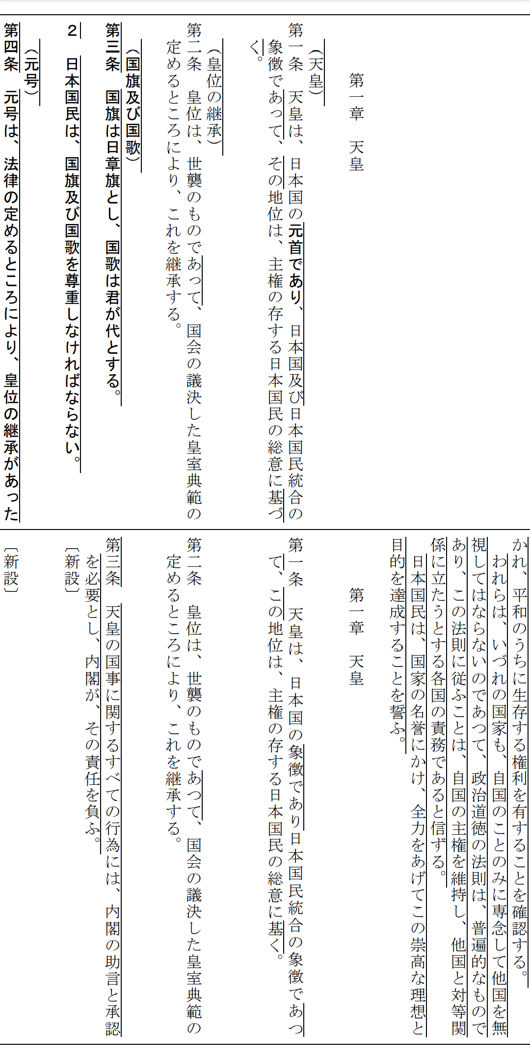 憲法改正「賛成」が61%、コロナ禍やウクライナ侵略影響で高水準に…読売世論調査