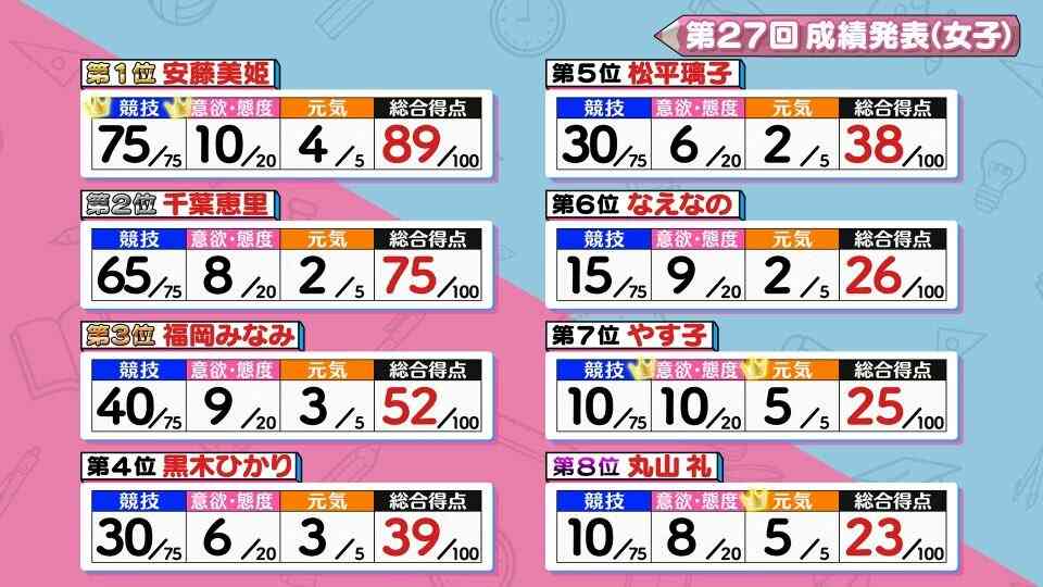 フィギュアスケート⛸アイスショーを語ろう