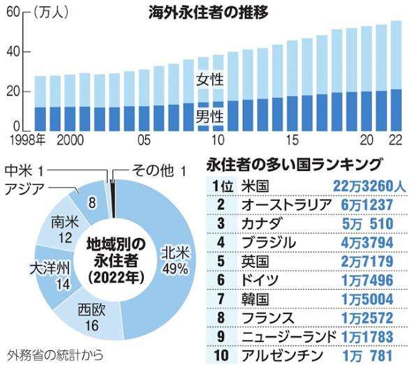 竹中平蔵「年金の受給開始を70歳に」日本人は90歳まで働くことになり、手取りは減り、若者は絶望する