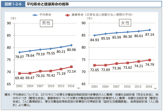 竹中平蔵「年金の受給開始を70歳に」日本人は90歳まで働くことになり、手取りは減り、若者は絶望する