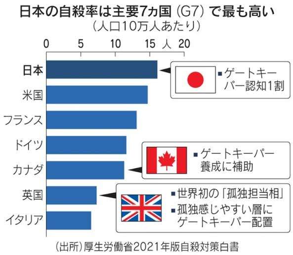 竹中平蔵「年金の受給開始を70歳に」日本人は90歳まで働くことになり、手取りは減り、若者は絶望する