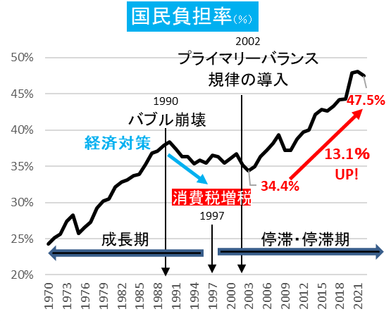 一発逆転でお金持ちになる方法