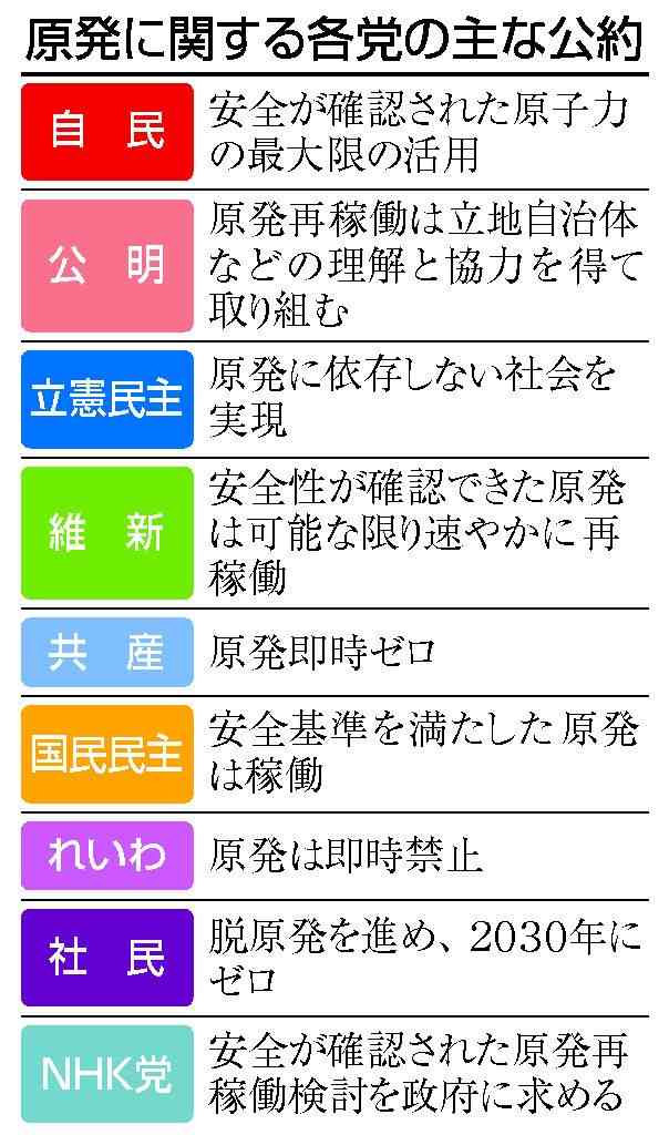 家庭向けの電気料金、6月値上げへ　消費者庁が容認の意向を表明