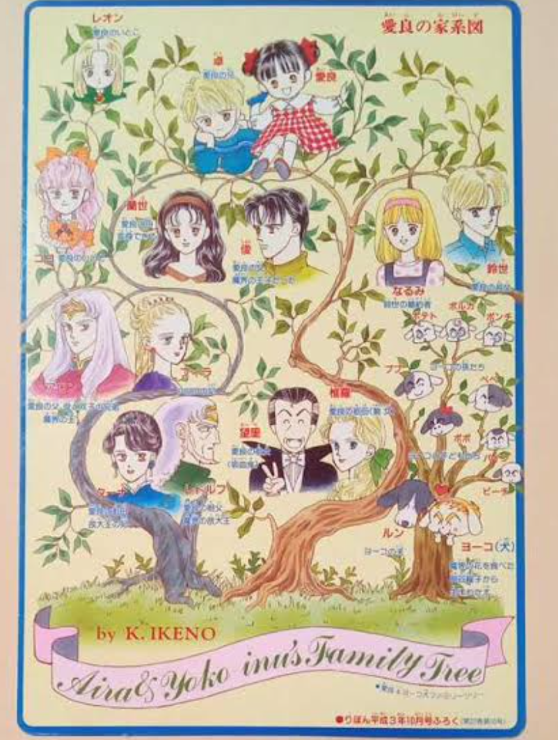 昔の漫画の知名度調査
