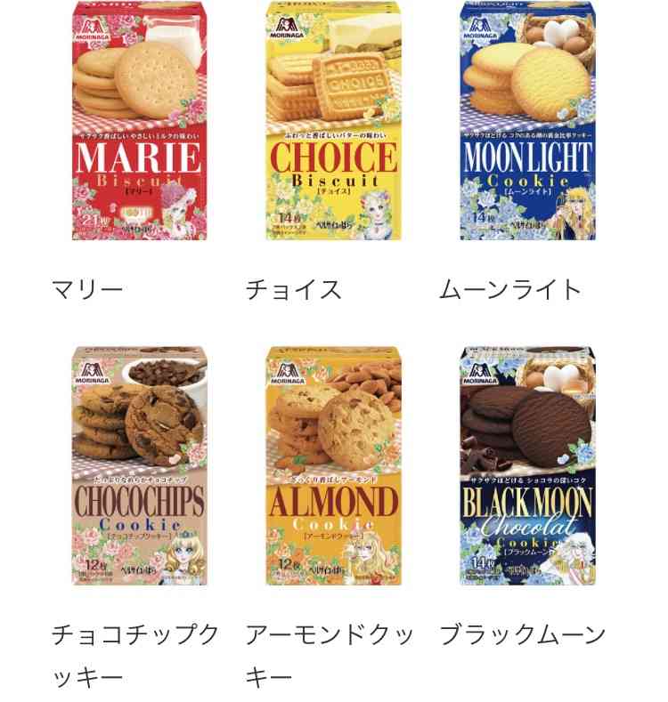 昔の漫画の知名度調査