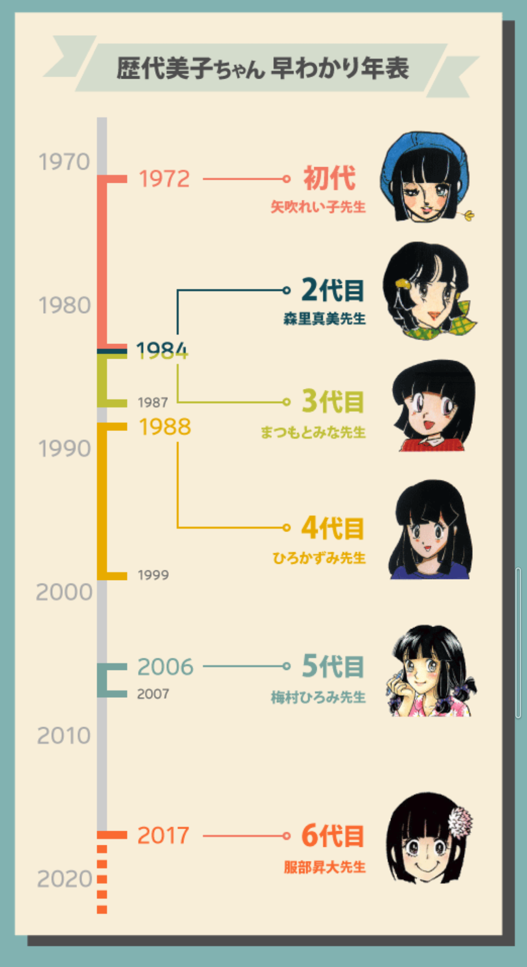 昔の漫画の知名度調査