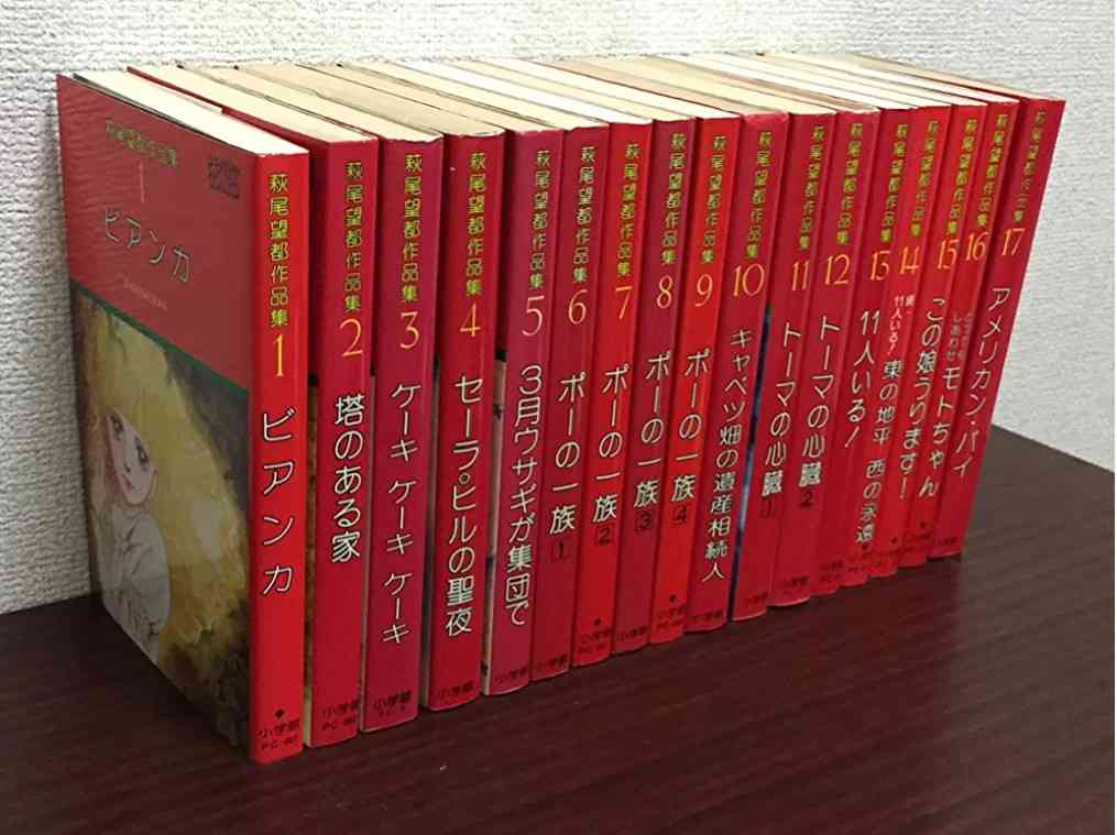 昔の漫画の知名度調査