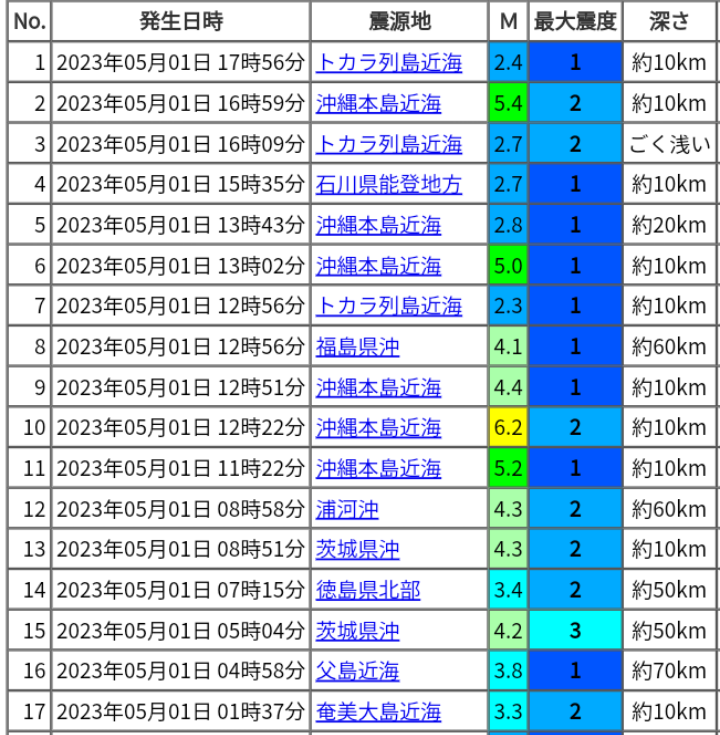 ここ1週間で震度3以上の地震が5回　けさは福島県で最大震度4　日頃から備えを　