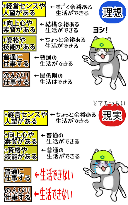 年収200万円台の独身、転職考えてる?