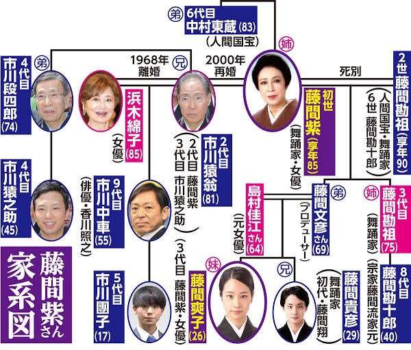 市川猿之助、明治座代役は中村隼人 6役演じて夜公演を上演 終幕後は涙流す観客も