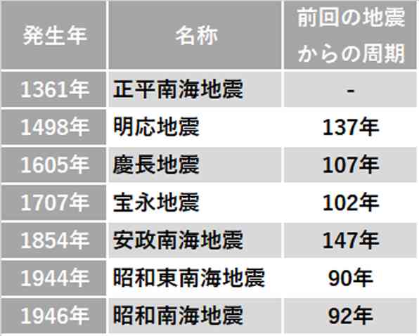 「南海トラフ巨大地震」、じつは海のない「山梨県」にとっても「他人事」ではなかった…!