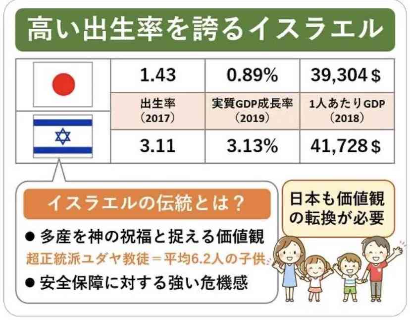 じつは｢イクメン｣の多い土地は出生率が低い…日本の出生率が｢西高東低｣となる本当の理由