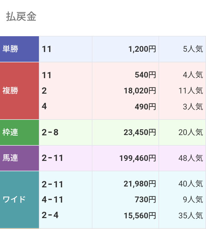 【競馬】UMAJO集まれ！ part 25【アンチ厳禁】