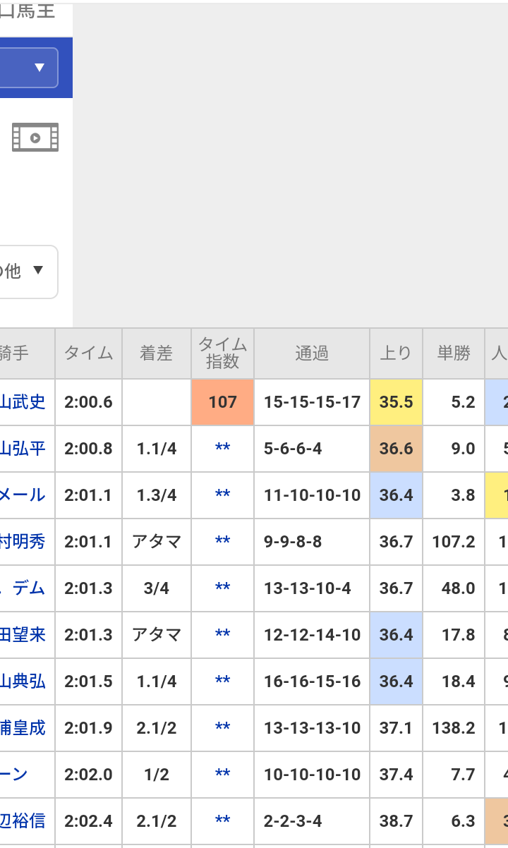【競馬】UMAJO集まれ！ part 25【アンチ厳禁】