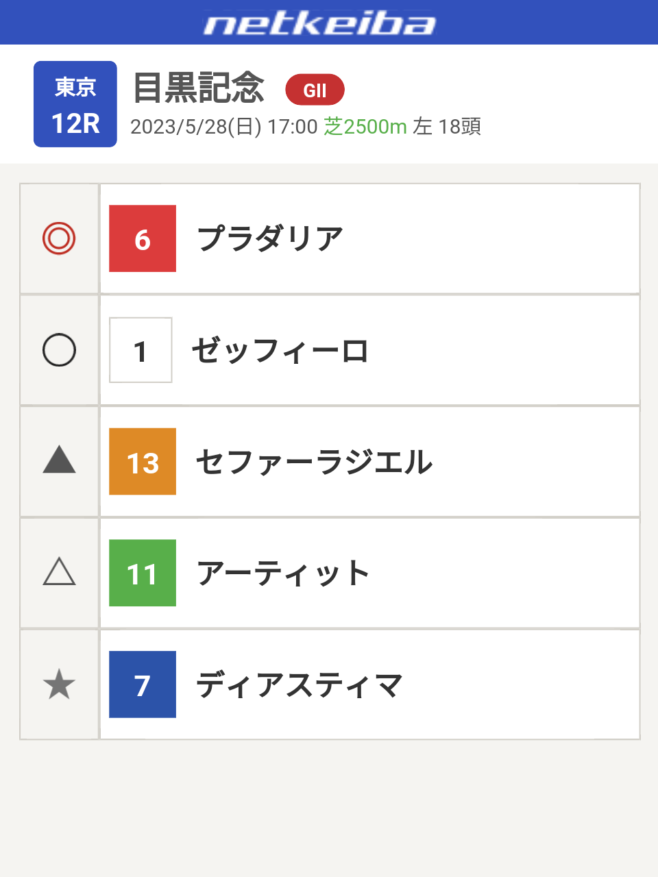 【競馬】UMAJO集まれ！ part 25【アンチ厳禁】