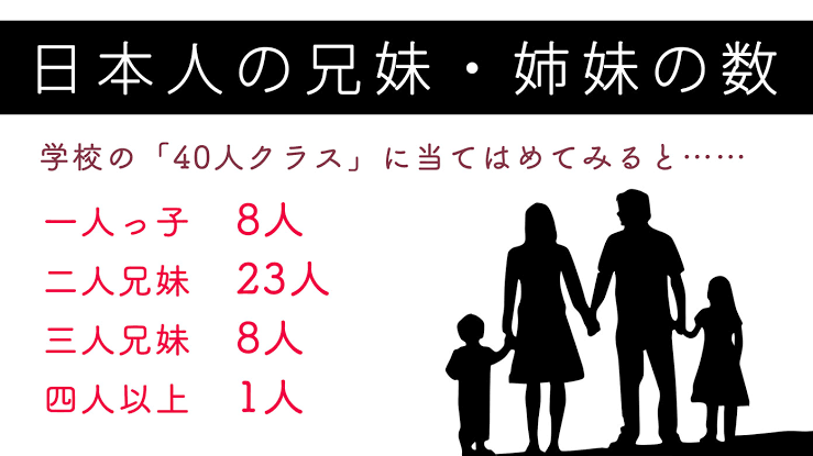 女性1万人に聞いた理想の子供の数は「2人」　子ども財源に医療費の負担増は7割反対