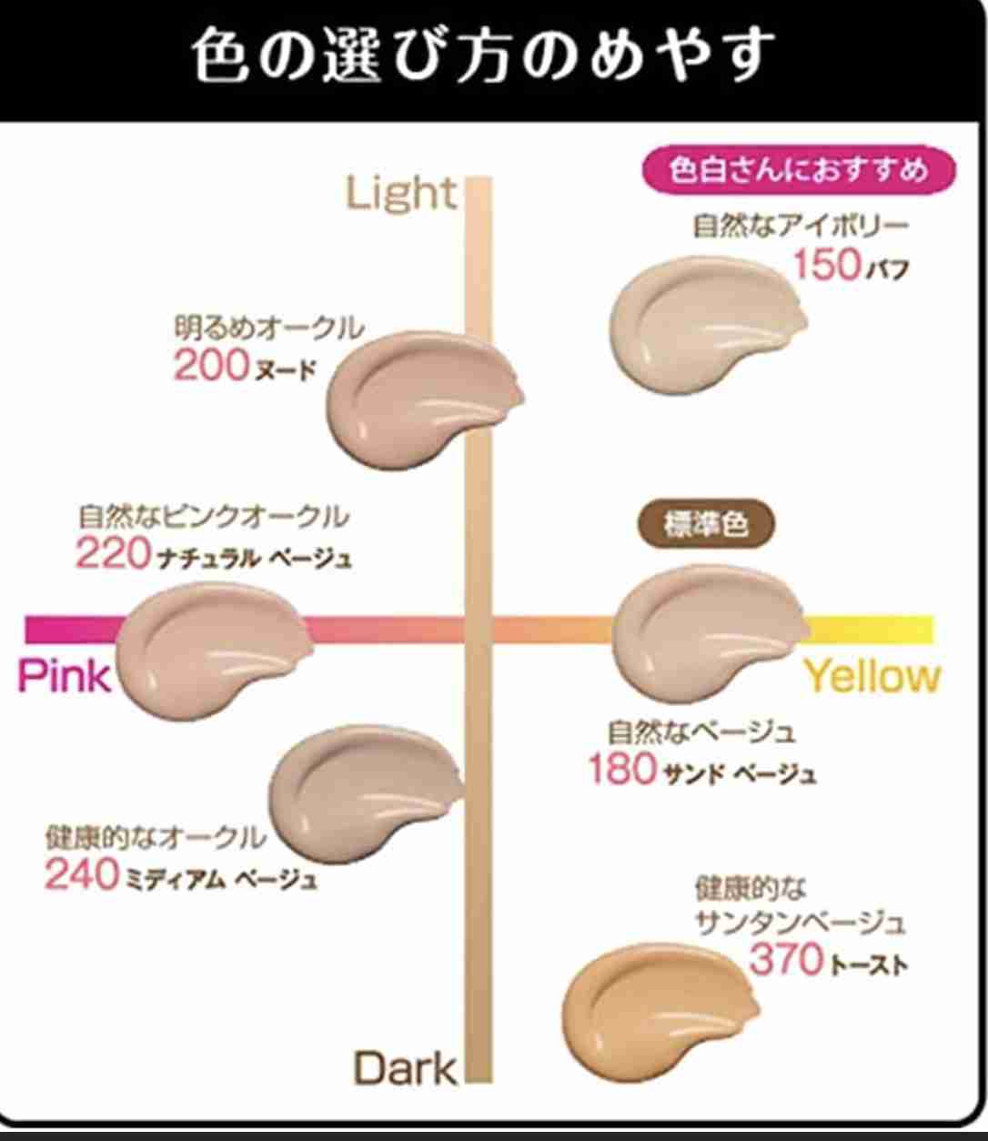 レブロンのオススメ