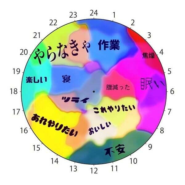 今週末、めんどくさい予定がある人集合〜