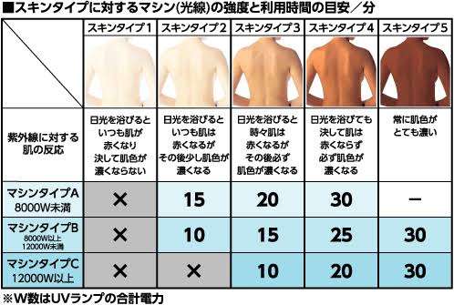 日焼け対策してるのに既に日焼けしてる