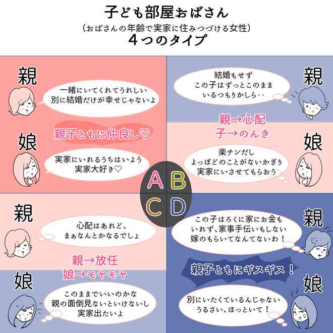 45歳「子供部屋おじさん」の苦悩。友達はゼロ、バイト先はクビ…理想と現実とのギャップに耐えられずアルコール依存症に