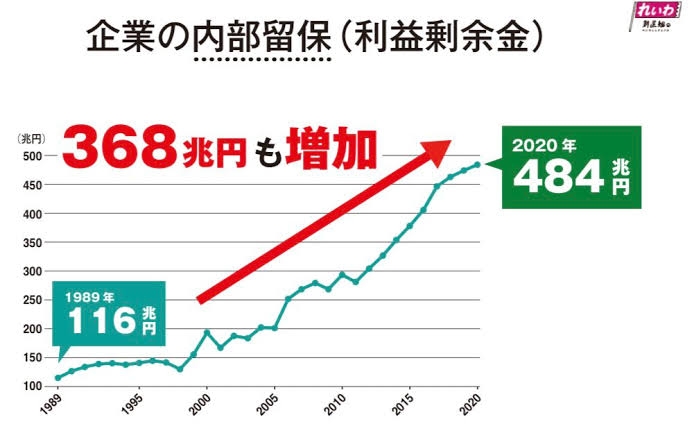 経団連会長 