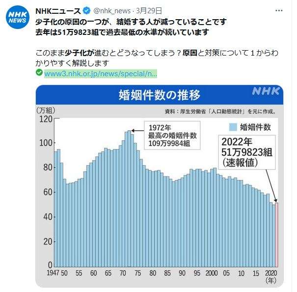 政府、少子化財源3年かけて確保　年3兆円、医療保険料上乗せ有力