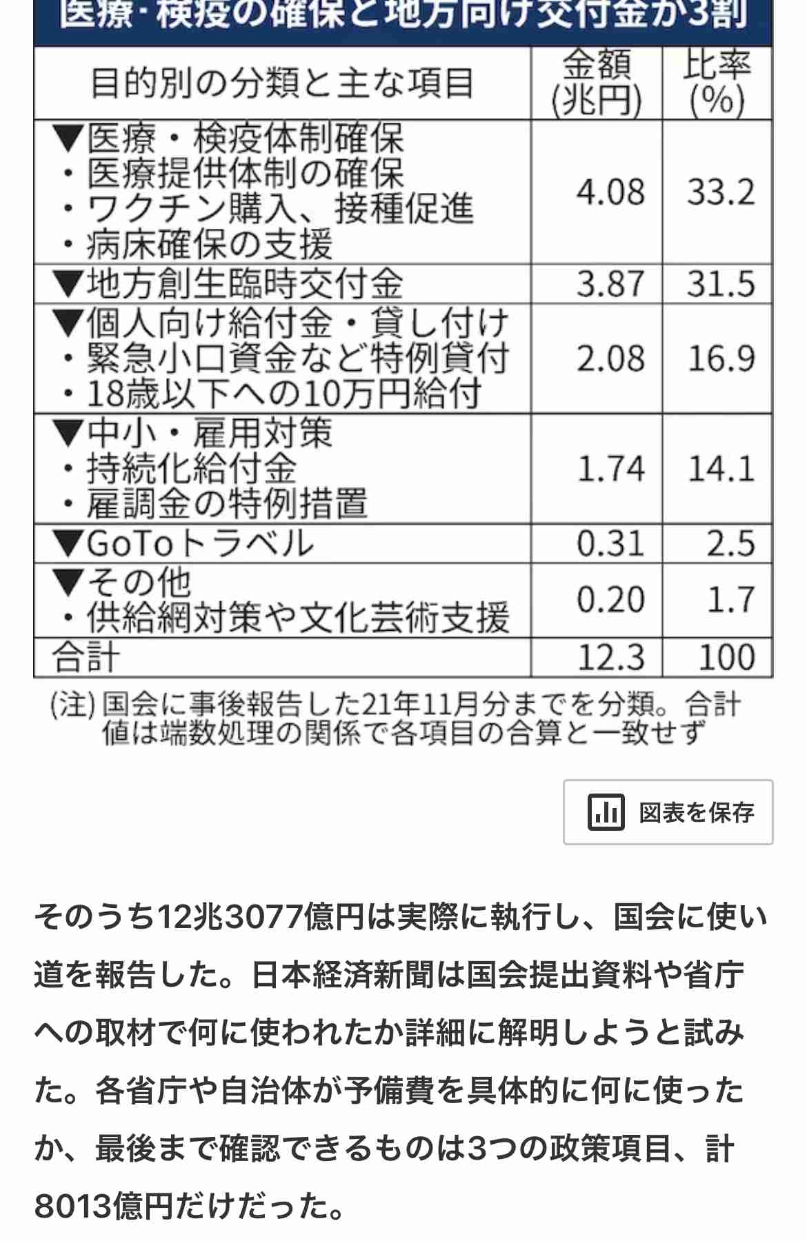 政府、少子化財源3年かけて確保 年3兆円、医療保険料上乗せ有力