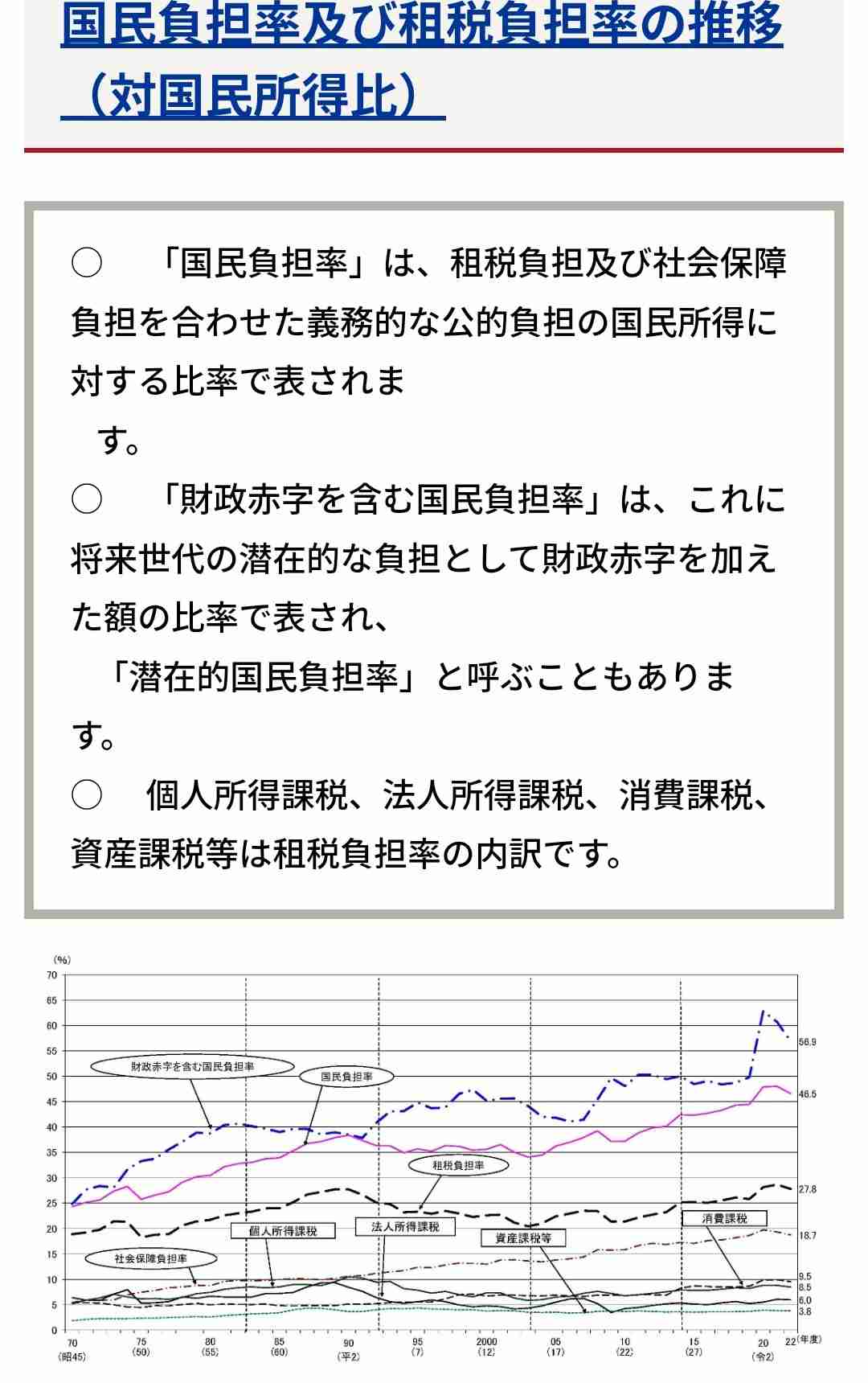 75歳以上“医療保険料“引き上げへ 改正健康保険法 可決・成立