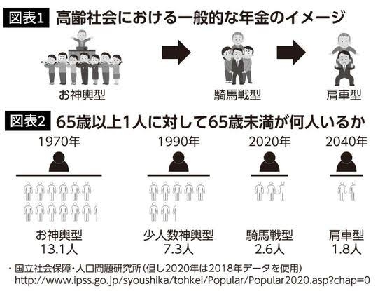75歳以上“医療保険料“引き上げへ 改正健康保険法 可決・成立