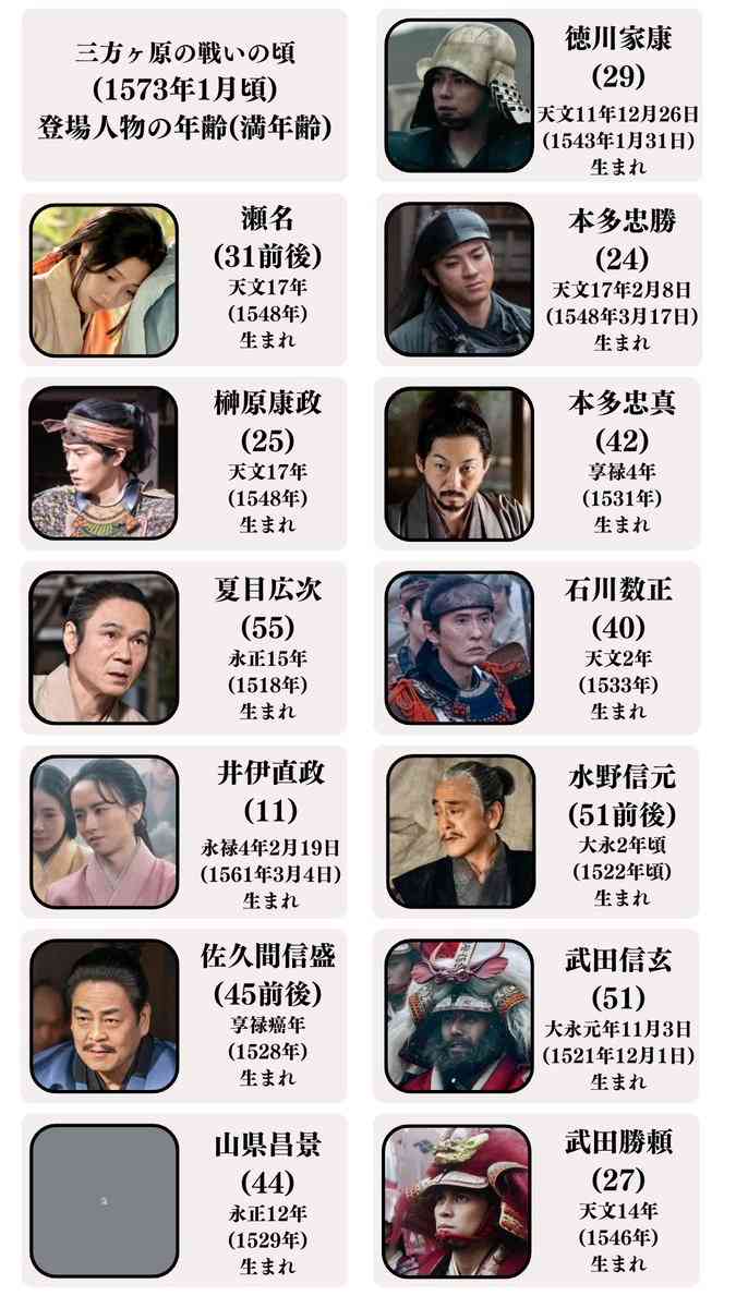  【実況・感想】どうする家康（17）三方ヶ原合戦