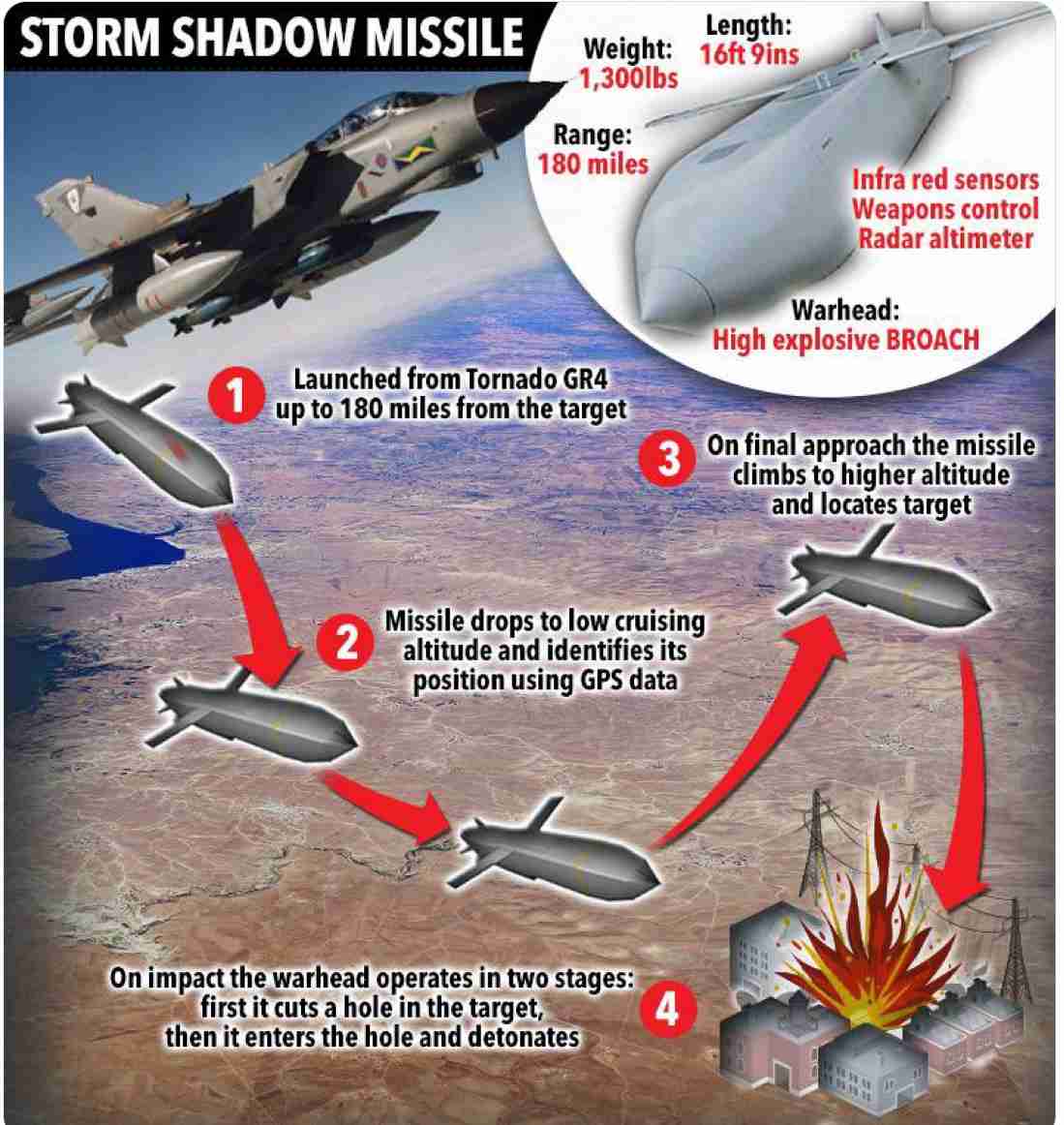 ワグネル、10日にバフムト戦線離脱　「弾薬なければ滅びる運命」