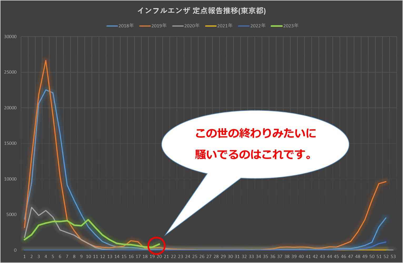 マスクのない生活