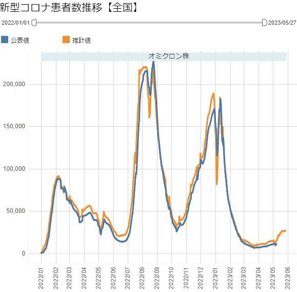 マスクのない生活