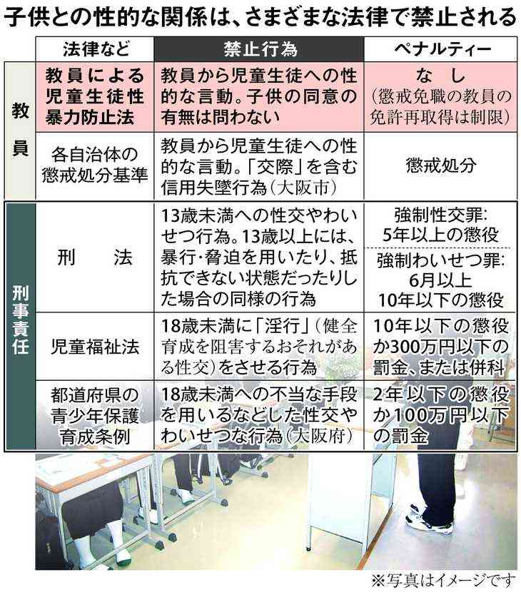 岐阜県立高校の24歳「実習助手」が女子生徒と性行為で懲戒免職処分 学校外で2人きりのところを見つかる 授業や部活動を通じて親密に