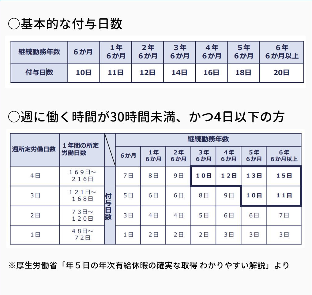 有給5日ルール守れていますか? がーるずレポート 有給5日ルール守れていますか? がーるずレポート