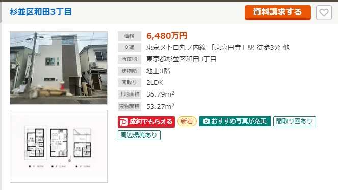 東京都内の一戸建て住宅価格急上昇　2010年比でプラス32.6％＜深掘りこの数字＞