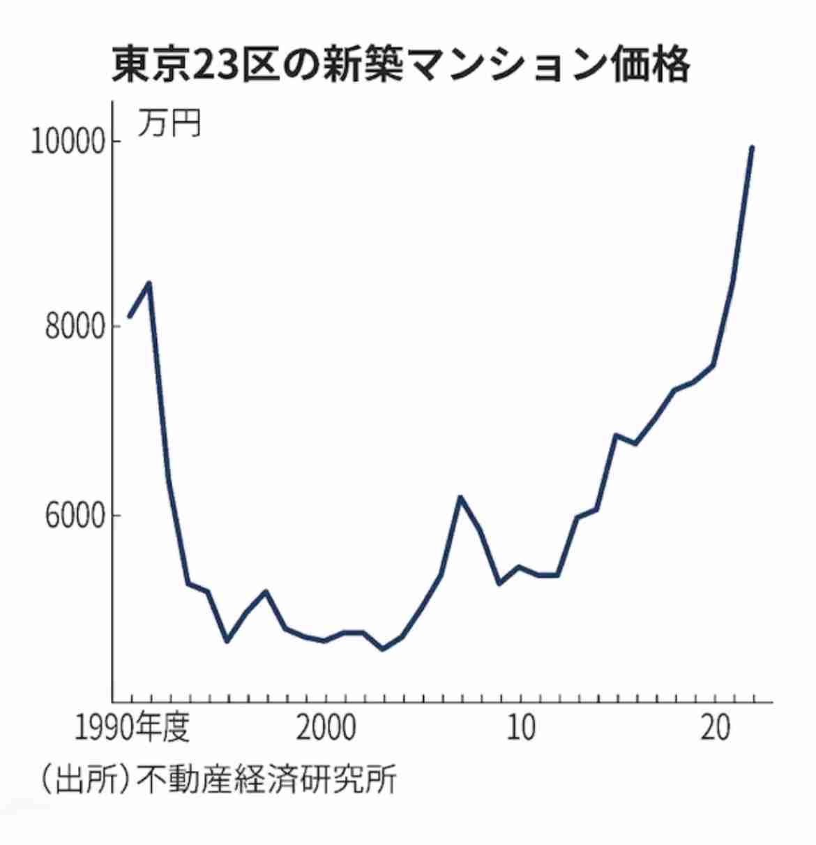 世帯年収約1000万円、頭金200万円未満で「東京23区の一戸建て」を購入した40代夫婦の後悔