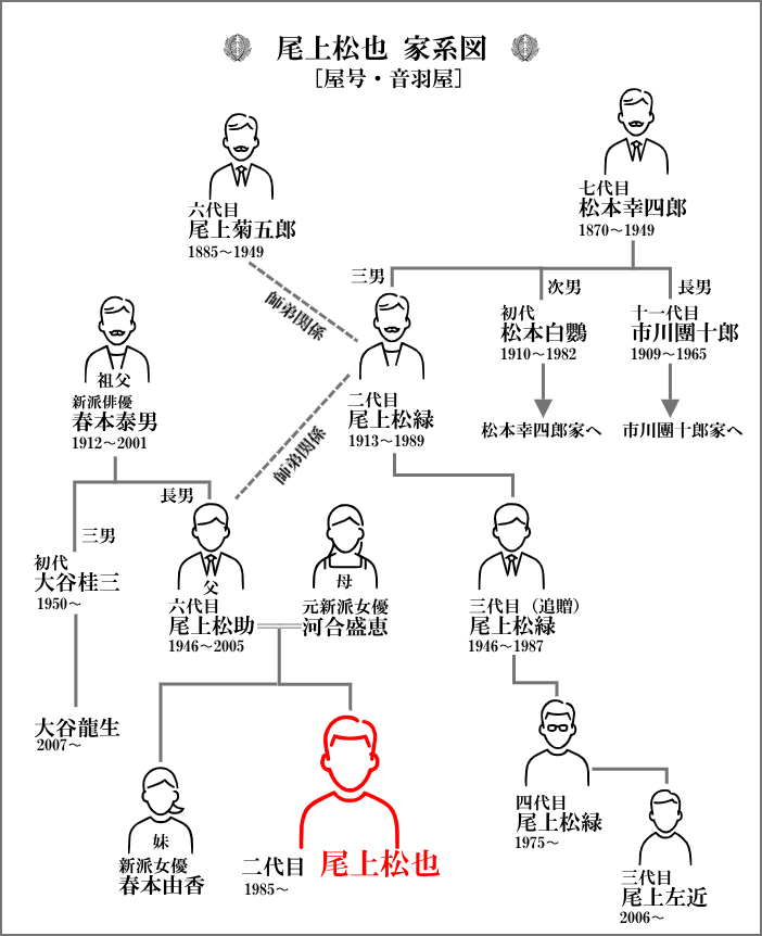 【画像】鉄矢と竜也、ときどき松也Part10