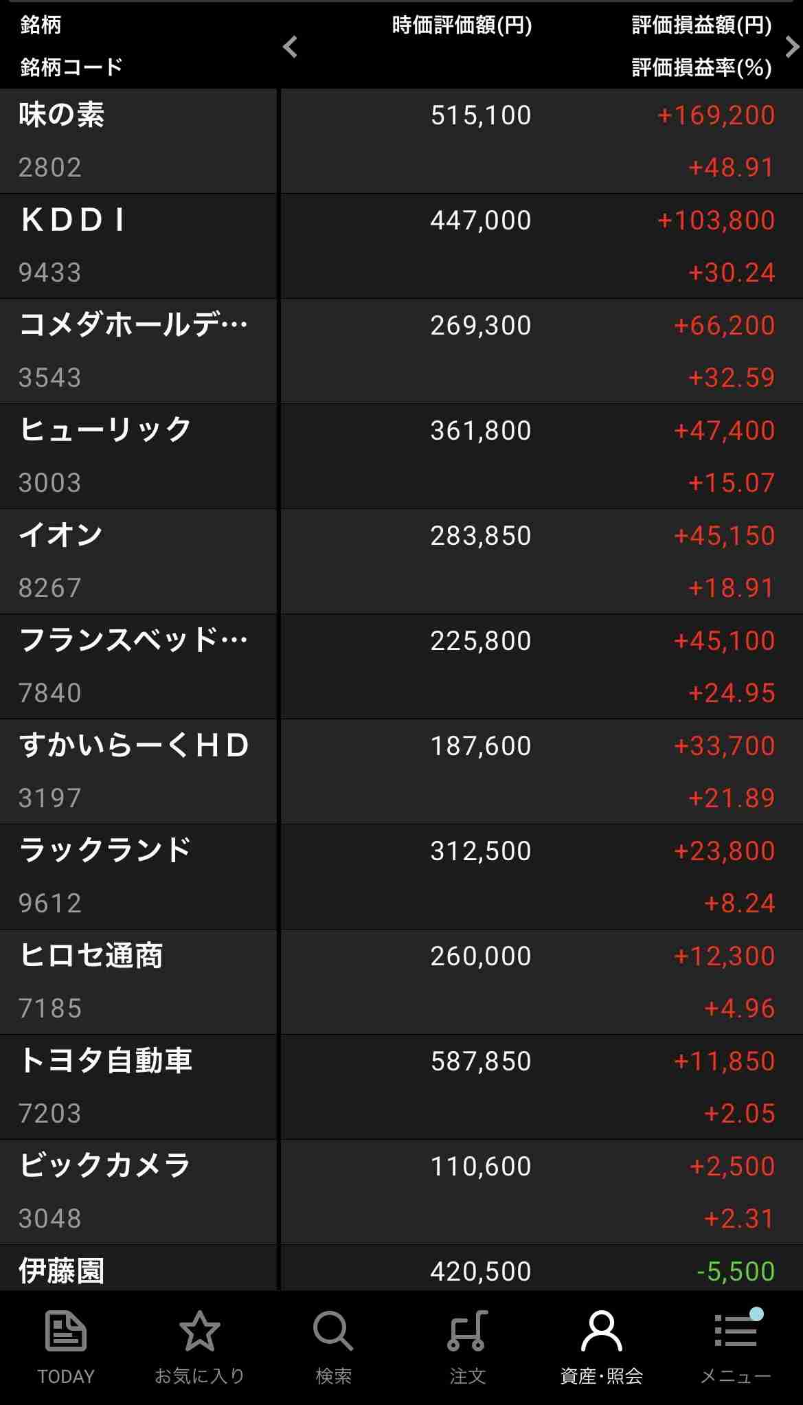 株主優待のある株ってどうですか?(初心者🔰)