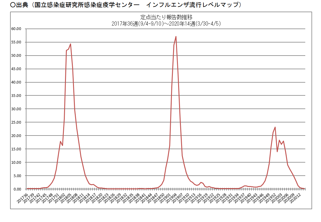 東京都 新型コロナ 3人死亡 2345人感染確認 前週比1369人増