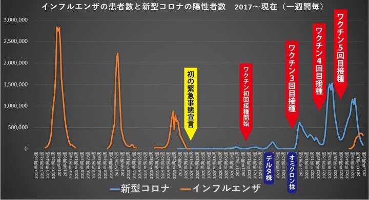東京都 新型コロナ 3人死亡 2345人感染確認 前週比1369人増