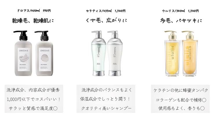 ヘアケア何を重視する？