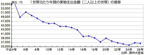 昔は理解できなかったけど、今は理解できることPart4
