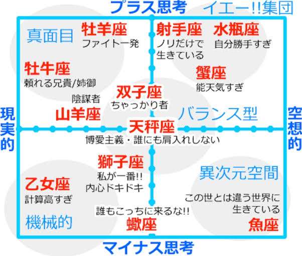 天秤座集合