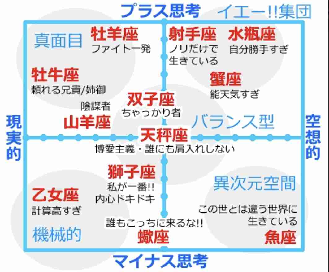 天秤座集合