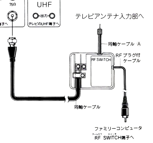 ファミコンの思い出