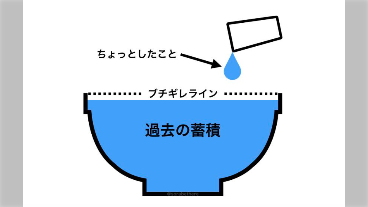 【再構築】された方